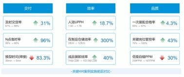 工信部評選數字化智能工廠創新應用項目，美云智數攜手美的廚電以互聯網銷售新模式成功入圍